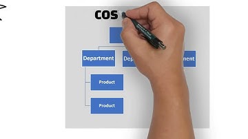 Cost Accounting - Factors affecting the Direct - Indirect Cost Classifications - Video #5