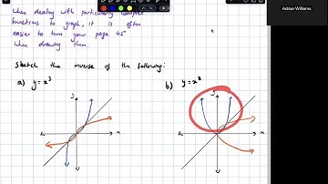 Graphing Inverses (Video 1 of 4)