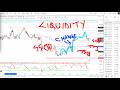 GOLD XAUUSD Trading Strategy TODAY 21-22 MAY | XAUUSD Analysis TODAY 21-22 MAY | GOLD Forecast TODAY