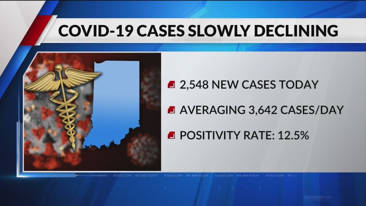 COVID-19 cases slowly declining in Indiana