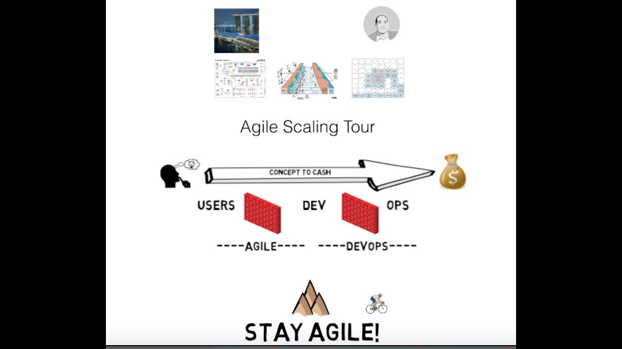 Discuss Agile  - Scaling Tour Close