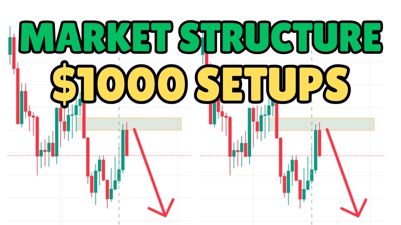 Technical Price Action Analysis with Market Structure for Synthetic ...