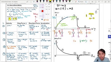 3.2b Terminal Velocity Graphs of Falling Object | AS Dynamics | Cambridge A Level Physics
