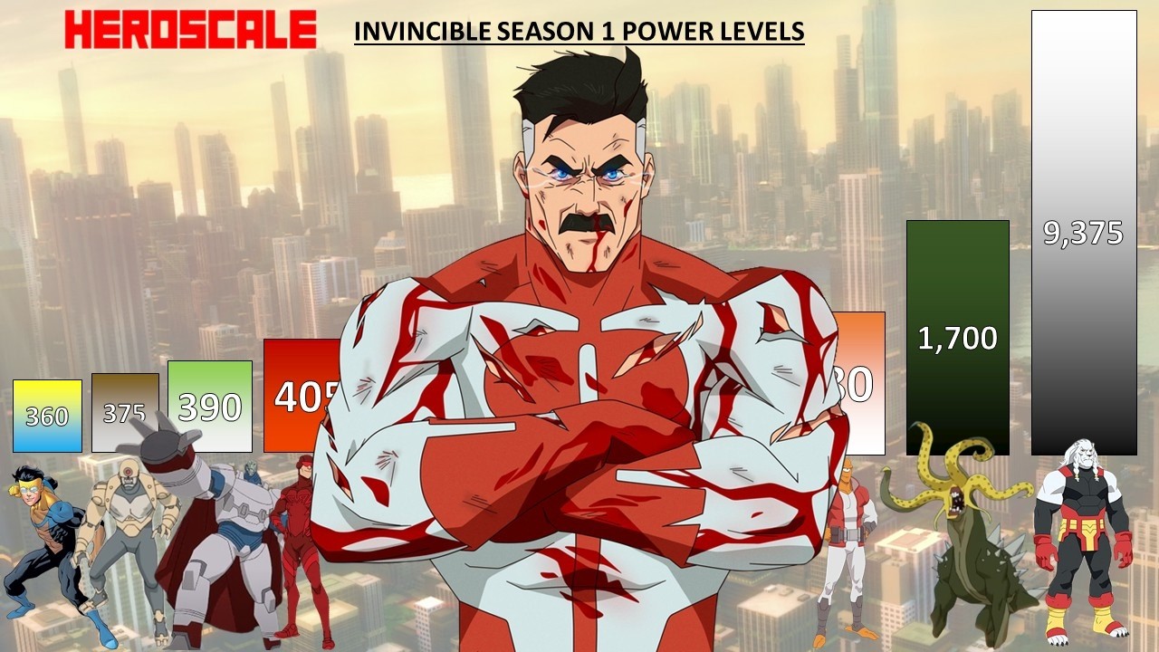 Invincible Power Ranking Invincible Season 1 POWER LEVELS All Characters - YouTube