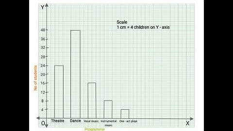 Class 6 Maths | Practice set - 19 | Maharashtra board. #Class6maths