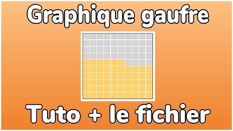 Graphique gaufre pour ton tableau de bord: comment le créer! - Docteur Excel