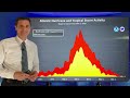 New Tropical Wave & Front Brings Thunderstorms