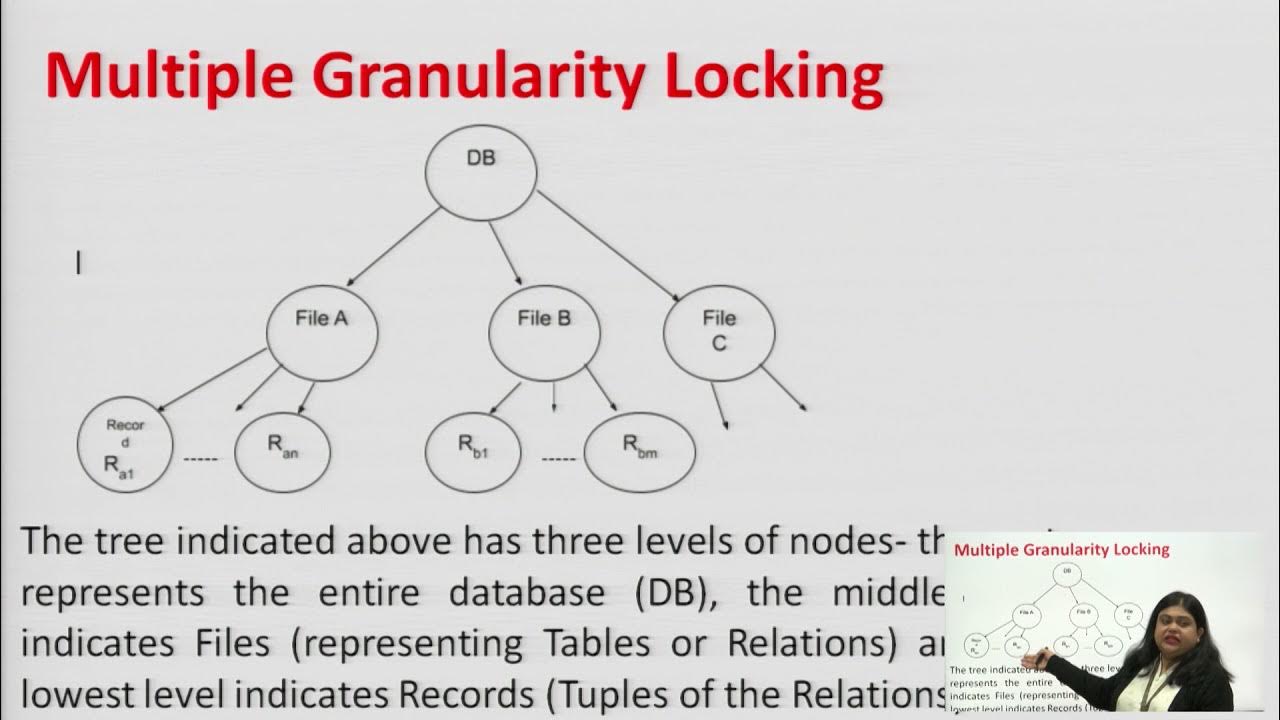 Concurrency Control Graph Based Locking Protocol and Multiple
