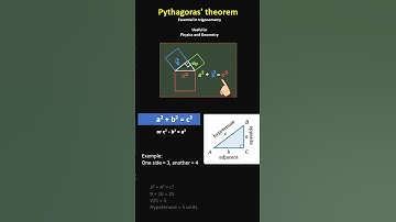Pythagoras Theorem - Essential in Trigonometry