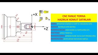 CNC TORNA ELLE PROGRAM YAZMA ÖRNEK