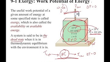 Intro to Chapter 9: What is Exergy?