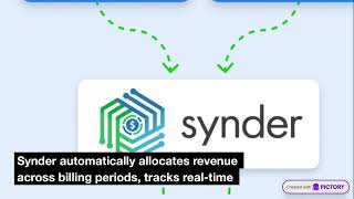 Stripe Revenue Recognition vs Synder RevRec – Which Is Better for SaaS & Subscriptions?