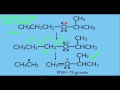 Mass Spectrometry Fragmentation Part 1