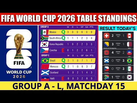 FIFA World Cup 2026 | Match Results & Table Standings | World Cup 2026 | Group A - L Matchday 15