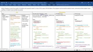 Famous IPO, Pseudocode and Pascal Code. Looping using Repeat..Until, While Loops.  May 21, 2020 12:48 PM Wealth