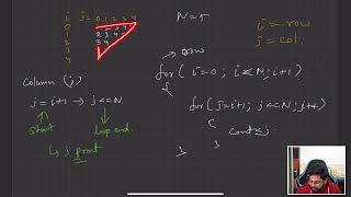 25  Numeric Hollow Inverted Half Pyramid