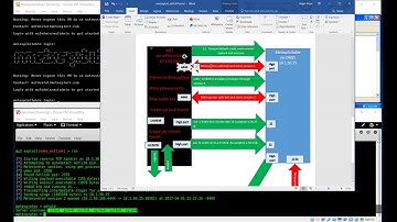 ssh tunnel pivot with metasploit: pt2 privesc & key drop