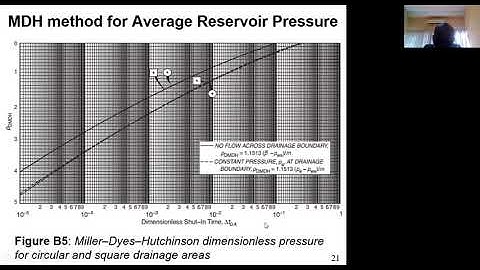 Average Reservoir Pressure Lecture 2