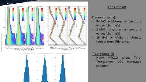 81 UncertaintyEstimationViaNeuralNetworks