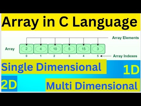 Array Programming | Multi Dimensional Array | 1D | 2D Array | 2D Array ...
