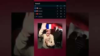 Fifa World Cup Qatar 2022 - Group D (Compilation