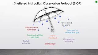 The SIOP Model One pptx screenshot 5