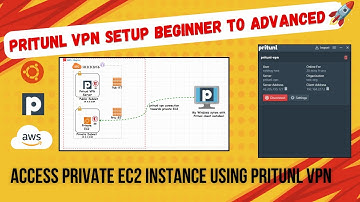 Pritunl vpn setup ubuntu | How to Install and Setup Pritunl VPN on Ubuntu 22.04