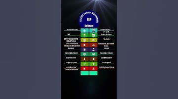 The Future of Education with VRIDDHI ERP