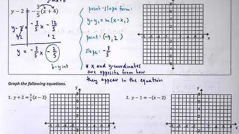 Graphing Equations in Point Slope Form Video