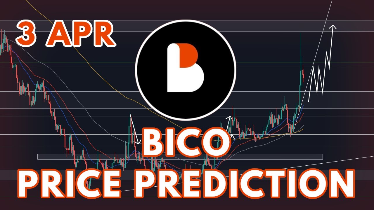 THE BICONOMY (BICO) PRICE PREDICTION & ANALYSIS 2022!