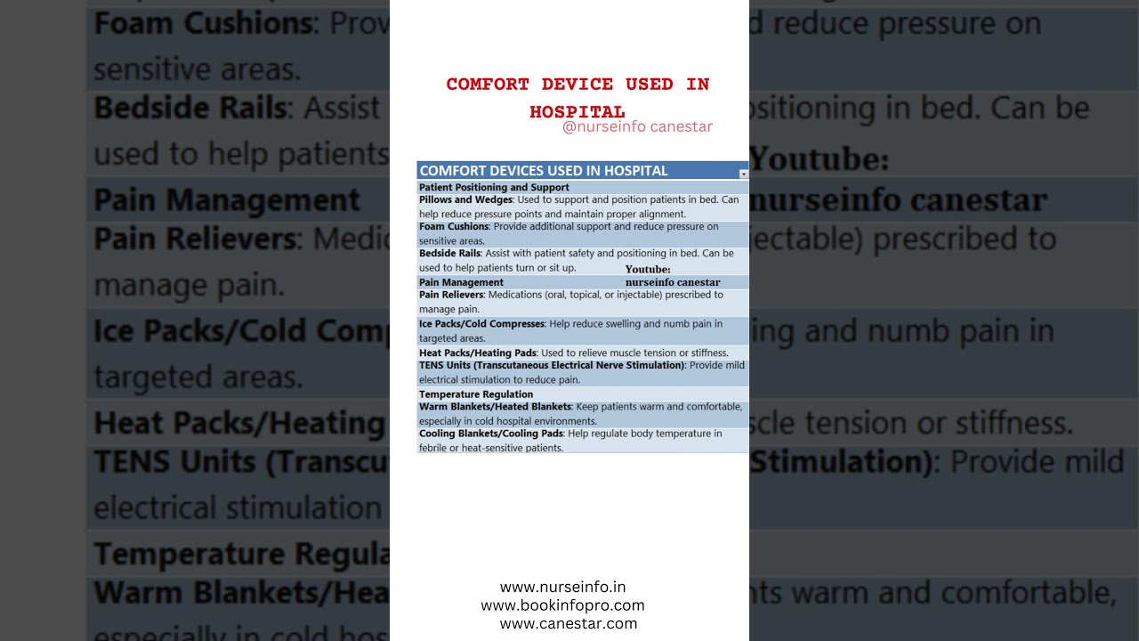 Comfort Devices Used in Hospital 