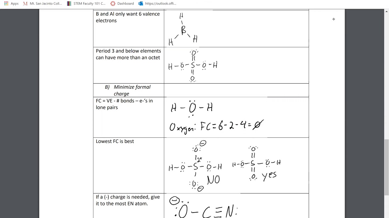 CHEM101 CH7 2 pt15 Lewis Rules Full YouTube