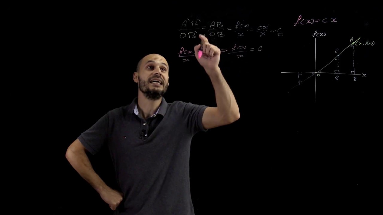 Calculus (15) - Graphs-Linear Functions | التفاضل و التكامل - الدالة الخطية