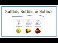 Understanding Sulfate and Sulfite Ions