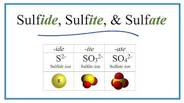 Sulfide, Sulfite, Sulfate Ions (Difference and Formulas)
