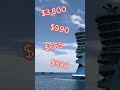 Is the Icon of the Seas Worth the Price?