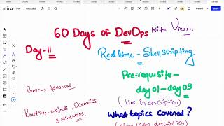 Day-11 | INTRODUCTION TO SHELLSCRIPTING WITH INTERVIEW PREP | #60daysofdevops #freedevopscourse#2023
