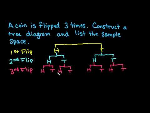 Tree Diagram And Probabilities Flipping A Coin 3 Times