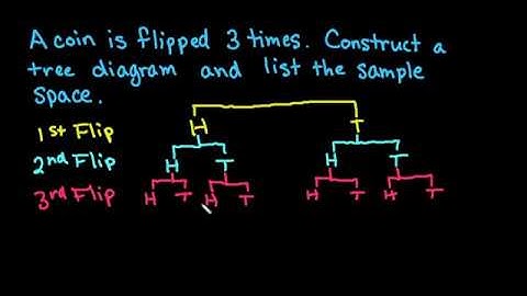 Tree Diagram and Probabilities   Flipping a Coin 3 Times