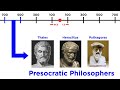 Philosophical Concepts and Thinkers