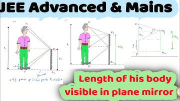 18) Ray Optics | A person of height h stands in front of a 0.5h  m long plane mirror. The lower end