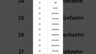 11 to 20 die Zahlen #german #learning#germanlanguage #deutschkurs#germangrammar #germanpronunciation