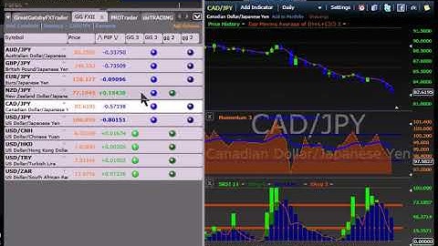 #FXINSIGHTS - FOREX MARKET ANALYSIS 03012018 TC2000
