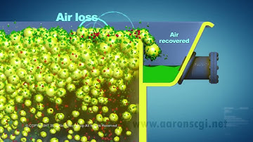 Animation of Froth flotation process created for Rio Tinto Innovation by Aarons CGI