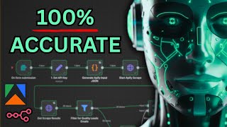 How to Scrape Leads for Your EXACT Niche (n8n + Apify Masterclass)