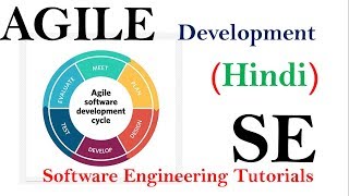 Agile Development Process in Hindi | Software Engineering tutorials