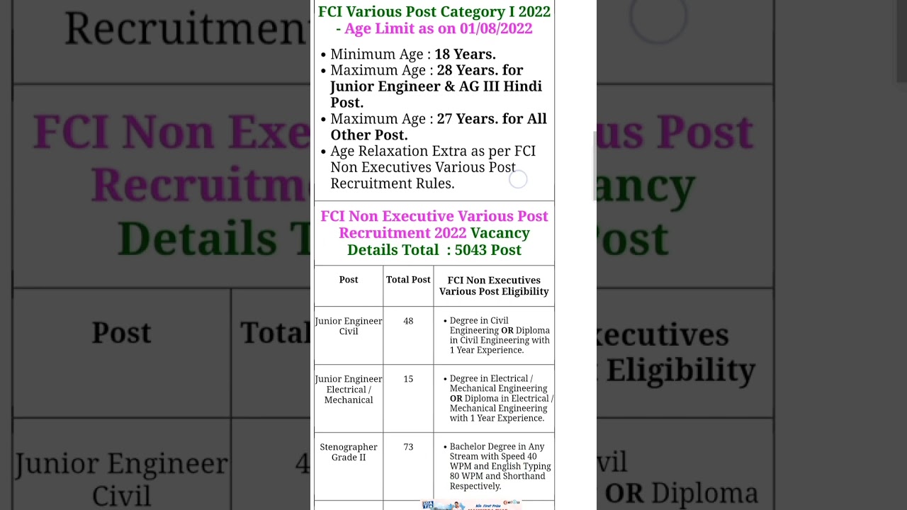 FCI Non Executives Various Post Online Form 2022