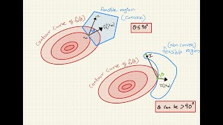 Lecture 8: Convex Problems- Part A