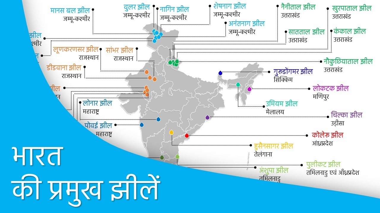 Lakes of India भारत की प्रमुख झीलें YouTube