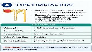 RTA in 5 Minutes | Exam & Clinical Pearls #fcps #md #medicine #nephrology #exam #viva
